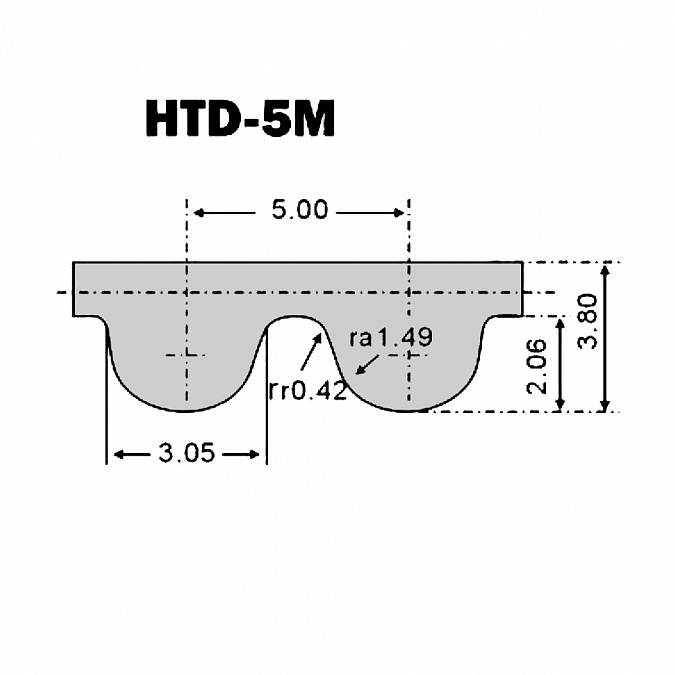 HTD 365 5M - 19 mm